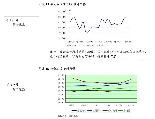 日本云服务器行情如何，2023年日本云服务器市场行情分析，价格波动与趋势展望