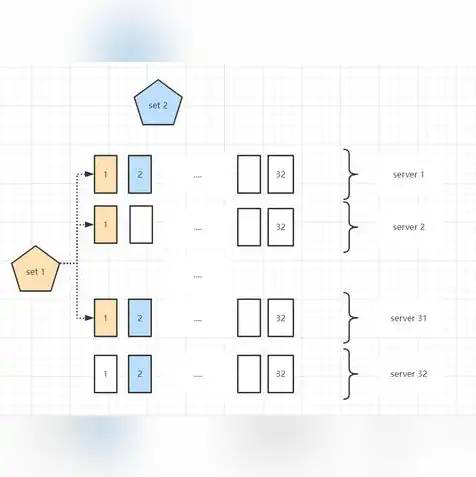 对象存储作为存储方案的是什么类型，深入解析对象存储，作为存储方案的类型与应用