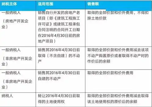 云服务器租用税率，云服务器租用税率解析，企业税务筹划新视角