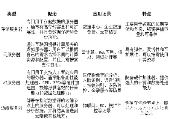 服务器的租用价格，2023年中国国内服务器租用价格全面解析