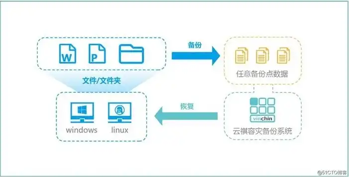 什么平台能用对象存储数据的软件，盘点国内外主流对象存储平台，存储新时代的数据守护者