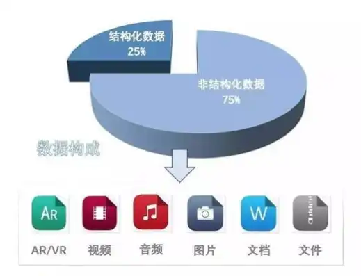 什么平台能用对象存储数据的软件，盘点国内外主流对象存储平台，存储新时代的数据守护者