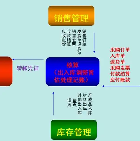 用友t3不能登录服务器，深入剖析用友T3无法登录服务器的原因及解决方案