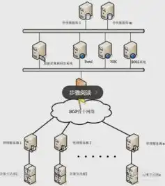 云服务器的原理和应用，云服务器原理与应用，构建灵活高效的云端生态系统