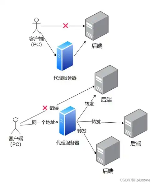 云服务器的原理和应用，云服务器原理与应用，构建灵活高效的云端生态系统