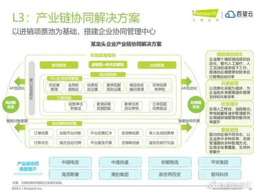 云服务器都能干什么用，云服务器，数字化时代的强大助力，企业发展的无限可能