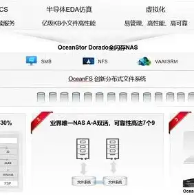 vmware虚拟机如何与主机共享文件夹，深入解析VMware虚拟机与主机共享文件夹的实用指南