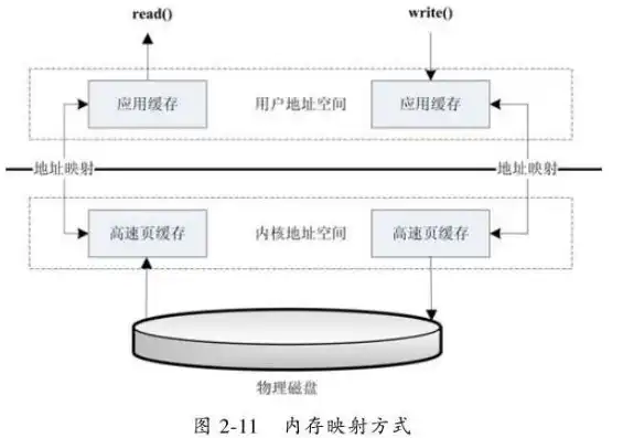 对象存储调度问题，对象存储数据调度策略研究及其意义探讨