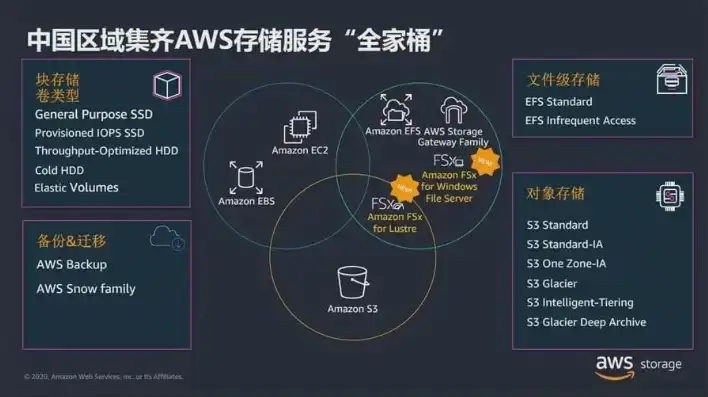 aws云服务器带宽是多少，深入解析AWS云服务器带宽，优化配置，提升性能