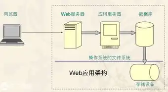 普通服务器配置，普通服务器配置步骤详解，从基础环境搭建到性能优化