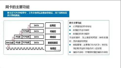 普通服务器配置，普通服务器配置步骤详解，从基础环境搭建到性能优化