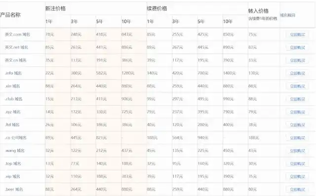 域名哪里注册便宜最好的，揭秘性价比之王，域名注册哪家平台最划算？