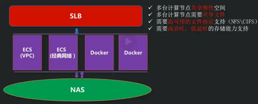 nas存储和对象存储的区别，NAS存储与对象存储，全面解析两种存储方式的区别与应用场景