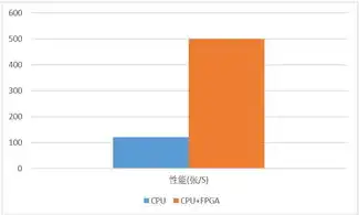 云服务器配置参数详解，云服务器配置参数详解，深度解析高性能云服务器的构建技巧