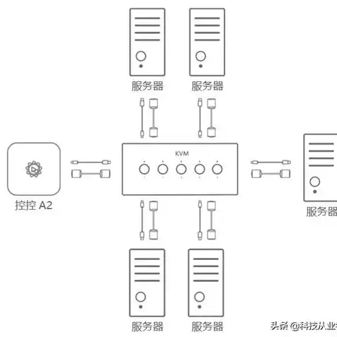 云桌面服务器演示视频怎么下载，轻松掌握云桌面服务器演示视频下载与操作指南