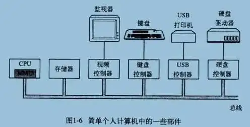 服务器是硬件设备吗，服务器，揭秘其硬件本质与组成结构