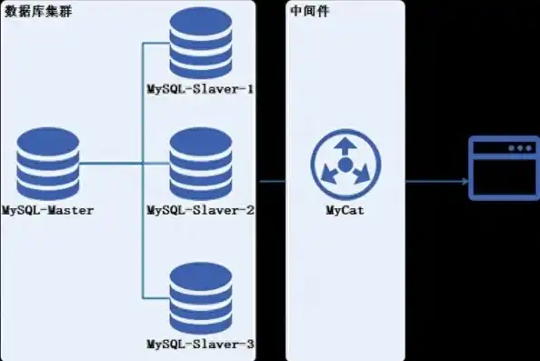 对象存储的速度是指什么，深入解析对象存储速度，影响因素及优化策略