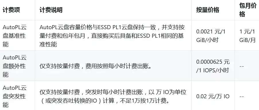 aws云服务器价格表最新消息，AWS云服务器价格表最新出炉，解析各大实例类型及定价策略