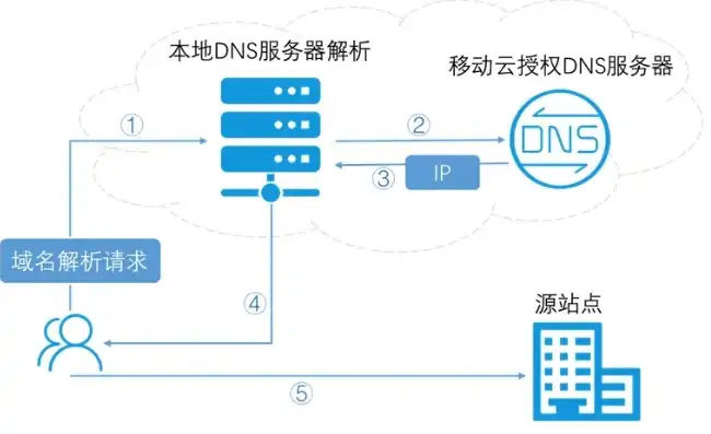 云服务器申请二级域名怎么申请，云服务器申请二级域名全攻略详细步骤解析，轻松掌握云服务器二级域名申请方法