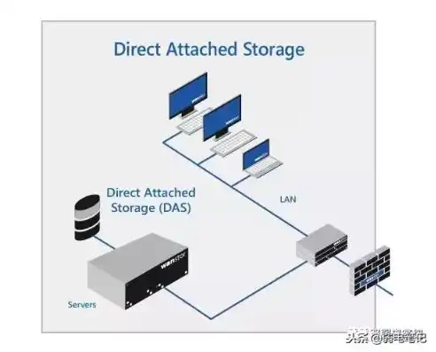nas存储服务器是什么东西类型，揭秘NAS存储服务器，存储解决方案的智慧选择