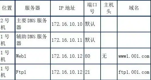 京东云服务器官网，京东云服务器IP地址详解，如何获取、配置与管理