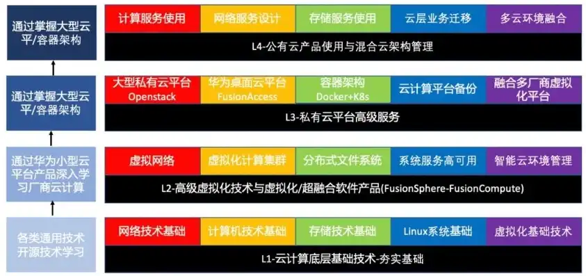 云服务器好不好用，云服务器，优势与挑战并存，如何选择适合自己的云服务？