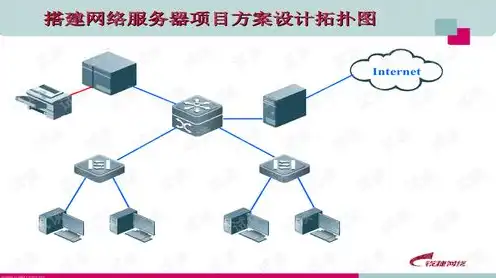 云游戏服务器搭建，构建高效云游戏服务，从服务器搭建到优化实践