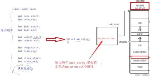 对象存储与块存储的区别是什么，深入解析对象存储与块存储，差异、优势与适用场景