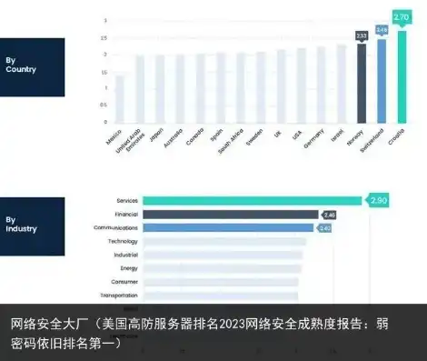 工控网络安全公司排名，2023年高性能工控网络安全主机推荐，盘点国内领先的零售商及选购指南