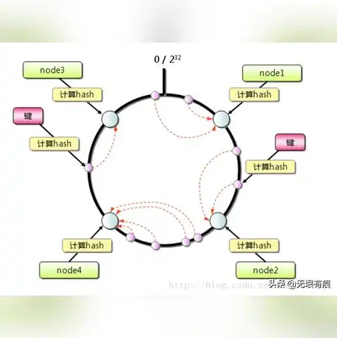 对象存储和存服务器里的区别在哪儿，深入解析，对象存储与服务器存储的区别与应用场景