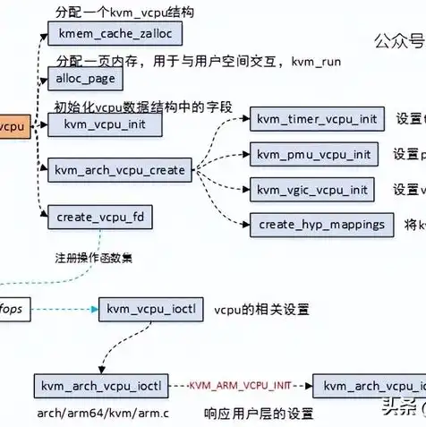 在虚拟机上安装kvm虚拟化，深入浅出，在虚拟机上安装KVM虚拟化技术详解