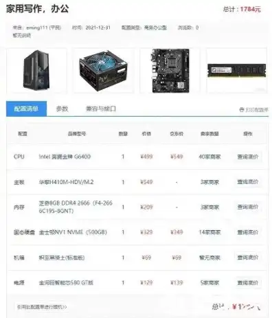 二手办公迷你主机价格，性价比之王全新升级二手办公迷你主机，价格实惠，性能卓越！