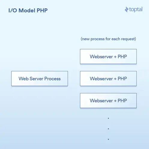 java web服务器配置，深入解析Java Web服务器配置，从入门到精通