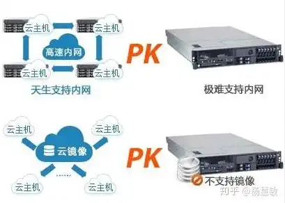 云主机与云服务器的区别是什么呢啊英文，Unveiling the Differences: Cloud Host vs Cloud Server