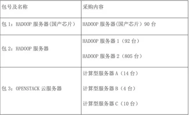 服务器属于什么税目编码类别，服务器税目编码解析，分类、意义及操作指南