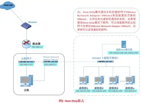 物理机和服务器怎么连接的，深入解析物理机与服务器连接，技术方法与实施步骤详解