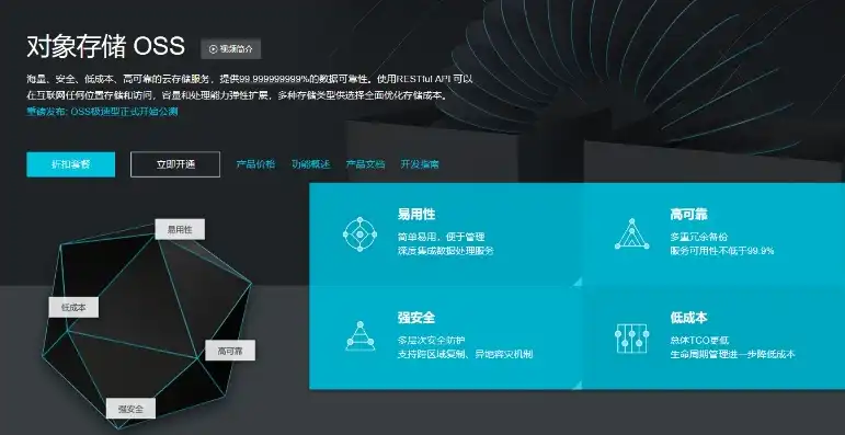 阿里云对象存储oss是按使用收费的服务吗，深入解析阿里云对象存储OSS，按使用收费，性价比与优势解析