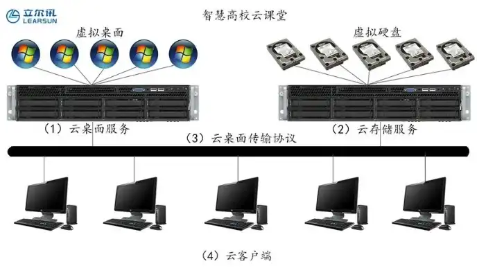 云桌面服务器演示视频教程，深度解析云桌面服务器，从入门到精通的演示教程