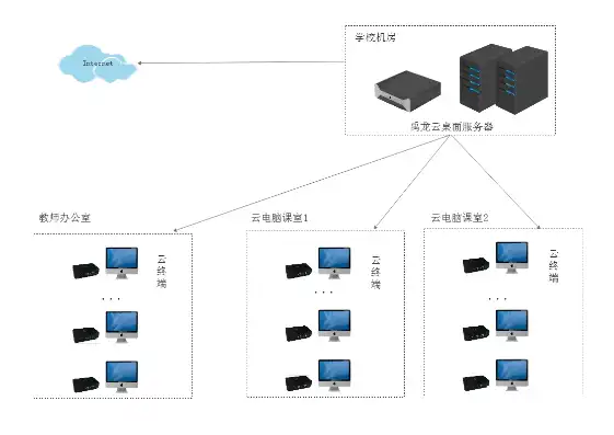 云桌面服务器演示视频教程，深度解析云桌面服务器，从入门到精通的演示教程