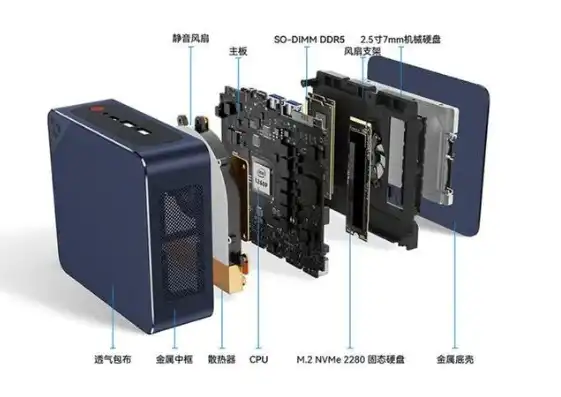 天虹迷你主机拆机图解，深度解析天虹迷你主机拆机图，揭秘内部结构及升级改造方法