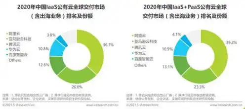 亚马逊云服务在中国业务范围内吗，亚马逊云服务在中国市场的布局与挑战，机遇与困境并存