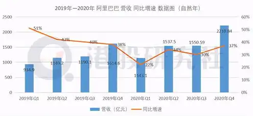 亚马逊云服务在中国业务范围内吗，亚马逊云服务在中国市场的布局与挑战，机遇与困境并存