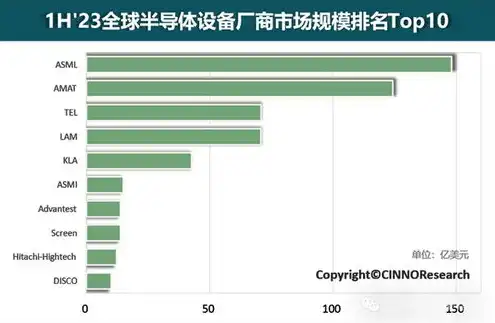 服务器厂商排名，2023年中国服务器生产百强厂家排名揭晓，国产力量崛起，国际竞争加剧