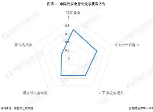 中国云服务器商排名，2023年中国云服务市场格局，市场份额与竞争态势深度解析