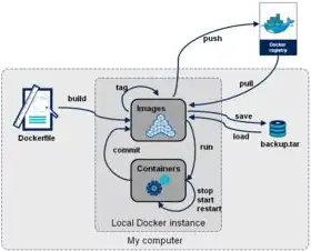 云服务器部署docker，深入浅出，云服务器上Docker部署指南及实践详解