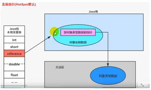 对象存储和数据块存储空间不足怎么办，应对对象存储和数据块存储空间不足的策略与优化方法