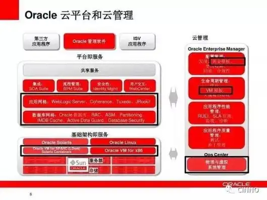 oracle云服务器永久免费，拥抱云端新机遇，Oracle云服务器永久免费，开启企业数字化转型新篇章