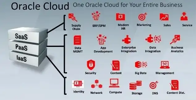 oracle云服务器永久免费，拥抱云端新机遇，Oracle云服务器永久免费，开启企业数字化转型新篇章