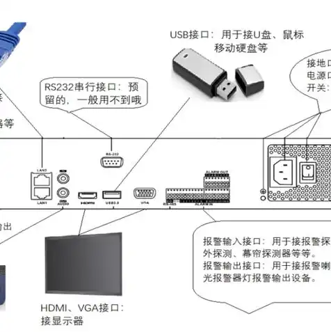 服务器现场环境安装要求是什么意思，服务器现场环境安装要求解析，全面保障系统稳定运行