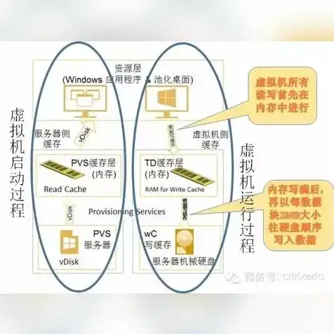 在虚拟机安装软件,会占用硬盘吗知乎，虚拟机安装软件详解，究竟会占用多少硬盘空间？